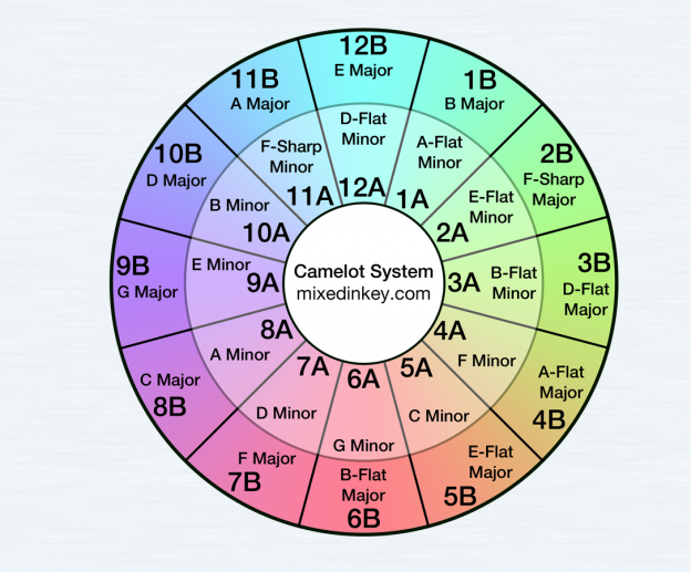 Data Project-sound and color | Digital Praxis Seminar Fall 2014 ...